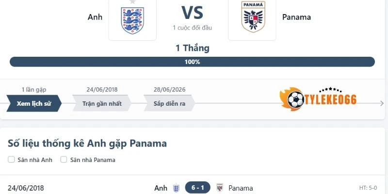 Tỷ Lệ Kèo Panama Vs Anh - Bảng L World Cup 04h00 28/06/2026 4 Đối đầu giữa Panama vs Anh
