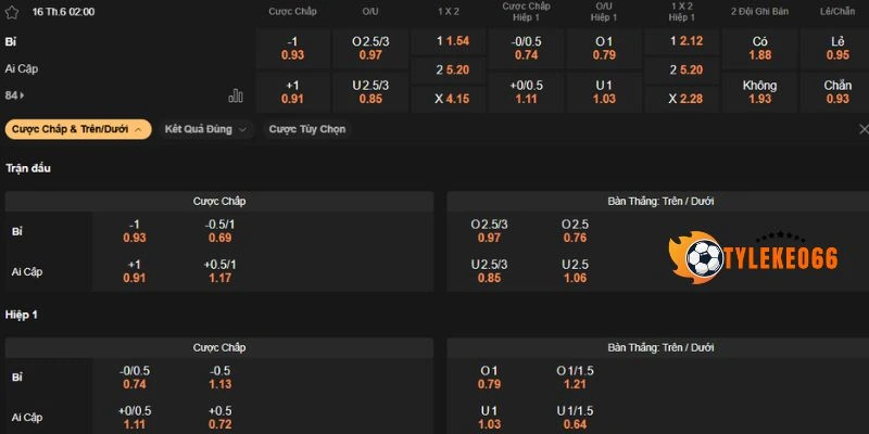 Tỷ Lệ Kèo Nhà Cái Bỉ Vs Ai Cập - Bảng G World Cup 02h00 16/06/2026 5 Dự đoán bảng kèo trận Bỉ vs Ai Cập