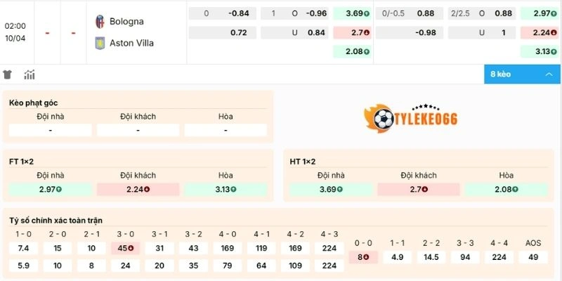 Kèo Bóng Đá Bologna Vs Aston Villa Hôm Nay Ngày 10/04/2026 - C2 2 Dự đoán kèo Bologna vs Aston Villa