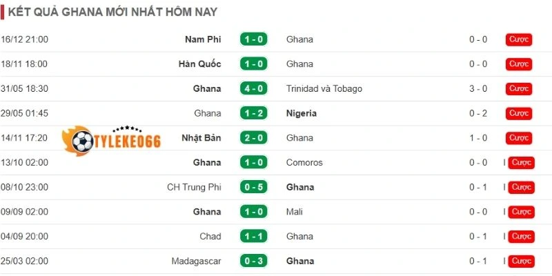 Tỷ Lệ Kèo Nhà Cái Croatia Vs Ghana - Bảng L World Cup 04h00 28/06/2026 2 Ghana cũng đạt được các thành tích đáng nể