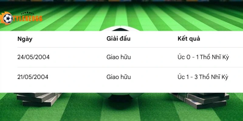 Tỷ Lệ Kèo Nhà Cái Úc Vs Thổ Nhĩ Kỳ - Bảng D World Cup 11h00 14/06/2026 4 Lịch sử đối đầu gần đây của Úc vs Thổ Nhĩ Kỳ