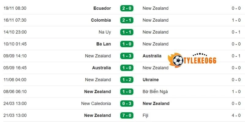 Tỷ Lệ Kèo New Zealand Vs Bỉ - Bảng G World Cup 10h00 27/06/2026 2 Kết quả gần đây của Bỉ