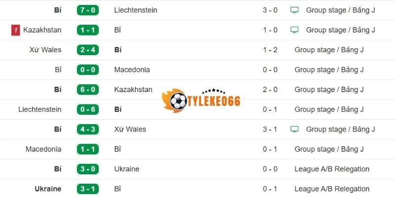 Tỷ Lệ Kèo New Zealand Vs Bỉ - Bảng G World Cup 10h00 27/06/2026 1 Kết quả gần đây của New Zealand