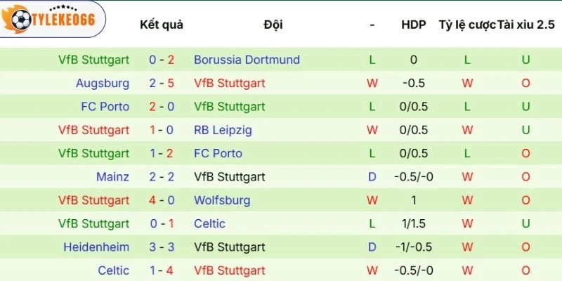 Soi Kèo Nhà Cái Bayern Munich vs Stuttgart Hôm Nay Ngày 19/04/2024 - Bundesliga 4 Kết quả ra sân của Stuttgart