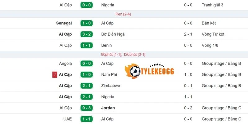 Tỷ Lệ Kèo Nhà Cái Ai Cập Vs Iran - Bảng G World Cup 10h00 27/06/2026 1 Kết quả thi đấu gần đây của Ai Cập