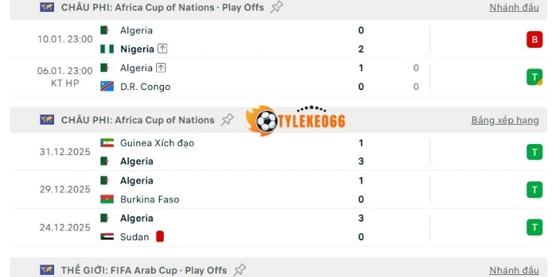 Tỷ Lệ Kèo Algérie Vs Áo - Bảng J World Cup 09h00 28/06/2026 1 Kết quả thi đấu gần đây của đội Algérie