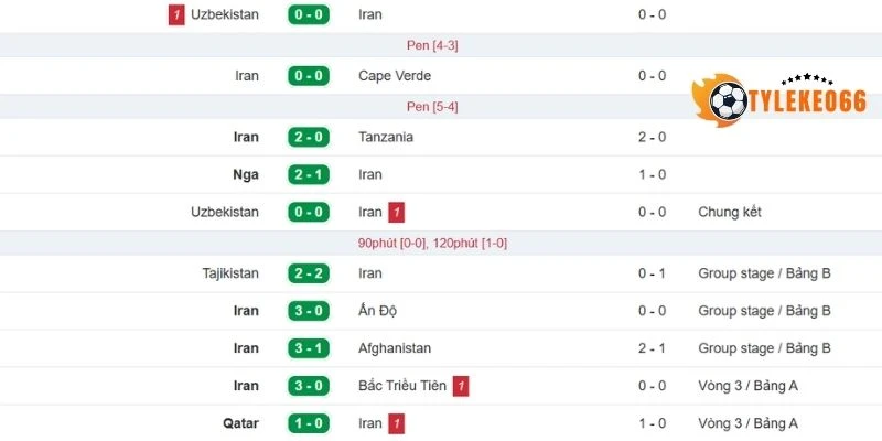 Tỷ Lệ Kèo Nhà Cái Ai Cập Vs Iran - Bảng G World Cup 10h00 27/06/2026 2 Kết quả thi đấu gần đây của Iran