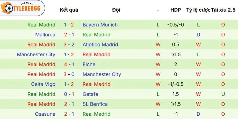 Kèo Bóng Đá Bayern Munich Vs Real Madrid Hôm Nay Ngày 16/04/2026 - C1 4 Kết quả tranh tài tuyển Real Madrid