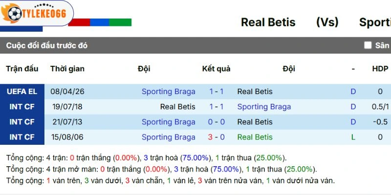 Tỷ Lệ Kèo Nhà Cái Real Betis Vs Braga Hôm Nay Ngày 17/04/2026 - C2 5 Lịch sử chạm trán giữa hai bên