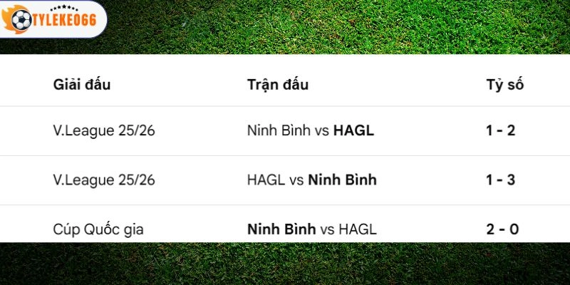 Lịch sử đối đầu của hai bên