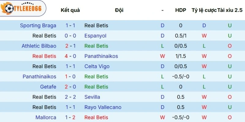Tỷ Lệ Kèo Nhà Cái Real Betis Vs Braga Hôm Nay Ngày 17/04/2026 - C2 3 Màn trình diễn mới nhất của Real Betis