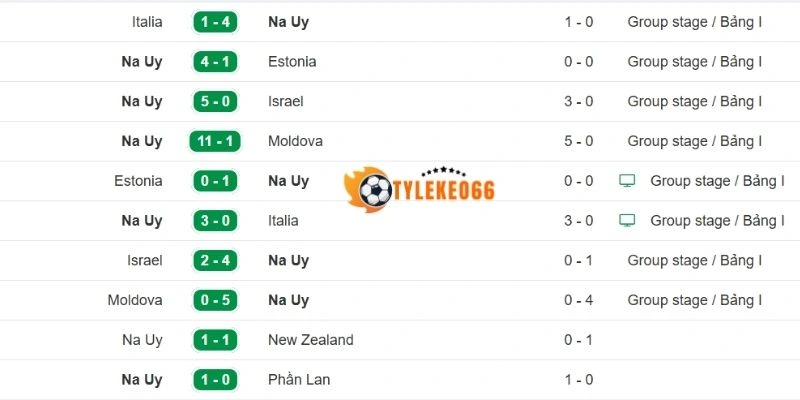 Tỷ Lệ Kèo Na Uy Vs Sénégal - Bảng I World Cup 07h00 23/06/2026 1 Phân tích điểm rơi phong độ mới nhất của Na Uy