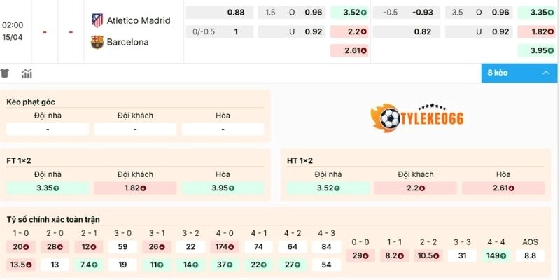 Kèo Nhà Cái Atlético de Madrid Vs Barcelona Hôm Nay Ngày 15/04/2026 - C1 2 Phân tích kèo Atlético de Madrid vs Barcelona