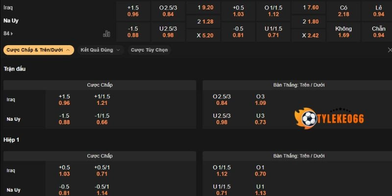 Tỷ Lệ Kèo Nhà Cái Iraq vs Na Uy - Bảng I World Cup 05h00 17/06/2026 4 Phân tích odds châu Âu trận Iraq vs Na Uy