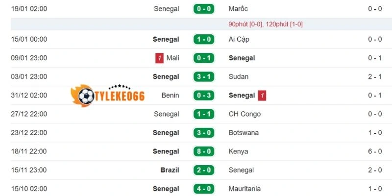 Tỷ Lệ Kèo Na Uy Vs Sénégal - Bảng I World Cup 07h00 23/06/2026 2 Phân tích phong độ Sénégal vừa qua