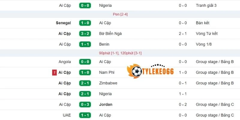 Tỷ Lệ Kèo Nhà Cái Bỉ Vs Ai Cập - Bảng G World Cup 02h00 16/06/2026 2 Chuỗi 5 trận gần của Ai Cập