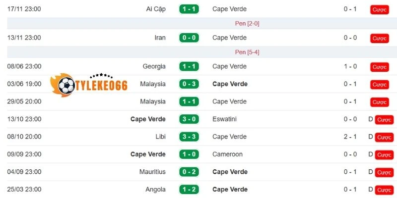 Tỷ Lệ Kèo Tây Ban Nha Vs Cabo Verde - Bảng H World Cup 23h00 15/06/2026 2 Phong độ gần đây của Cabo Verde