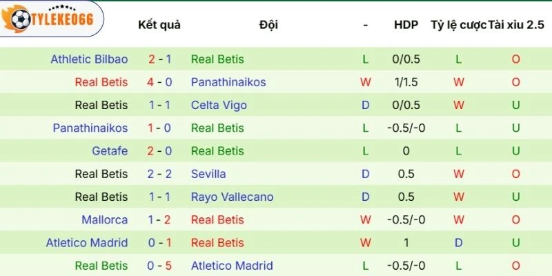 Kèo Nhà Cái Braga Vs Real Betis Hôm Nay Ngày 08/04/2026 - C2 4 Phong độ hiện tại của Real Betis