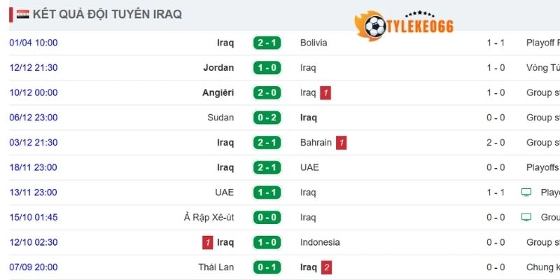 Tỷ Lệ Kèo Nhà Cái Iraq vs Na Uy - Bảng I World Cup 05h00 17/06/2026 1 Phong độ mới nhất của tuyển Iraq