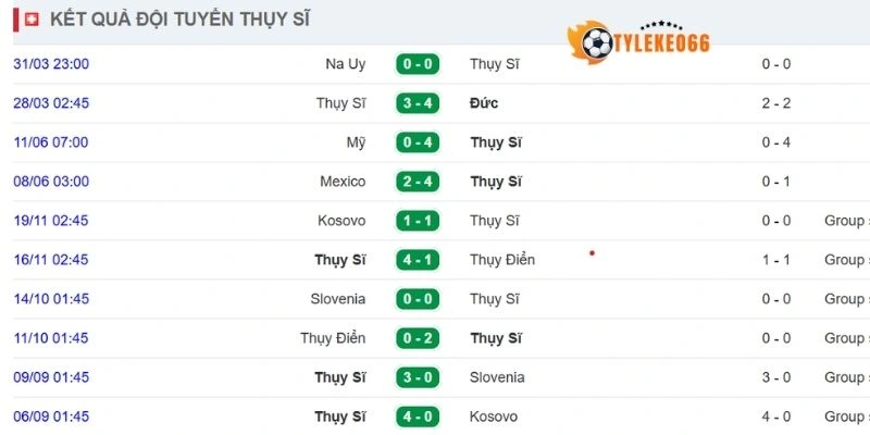 Tỷ Lệ Kèo Nhà Cái Thụy Sĩ Vs Bosnia and Herzegovina - Bảng B World Cup 02h00 19/06/2026 1 Phong độ trước trận của Thuỵ Sĩ