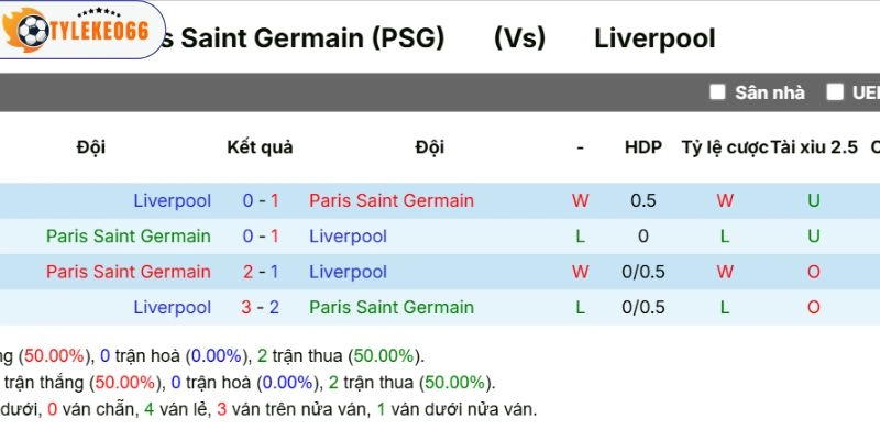 Kèo Nhà Cái Paris Saint-Germain Vs Liverpool Hôm Nay Ngày 09/04/2026 - C1 5 Quá khứ đối đầu giữa hai câu lạc bộ
