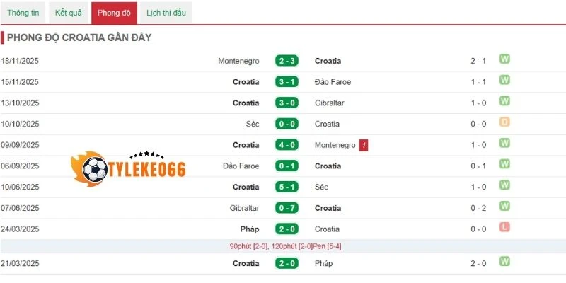 Tỷ Lệ Kèo Panama Vs Croatia - Bảng L World Cup 06h00 24/06/2026 2 Sức mạnh thực tế của Croatia trước trận