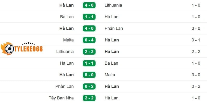 Tỷ Lệ Kèo Tunisia Vs Hà Lan - Bảng F World Cup 06h00 26/06/2026 2 Thành tích gần nhất của đội bóng Hà Lan