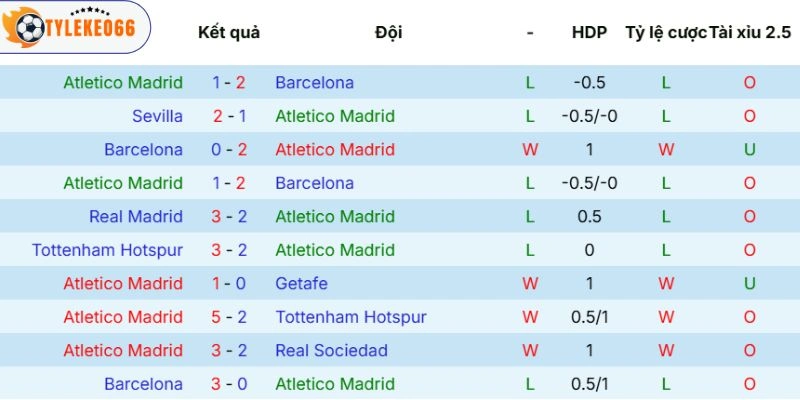 Tỷ Lệ Kèo Nhà Cái Atlético De Madrid Vs Athletic Club Hôm Nay Ngày 26/04/2026 - La Liga 3 Thành tích mới từ Atlético De Madrid