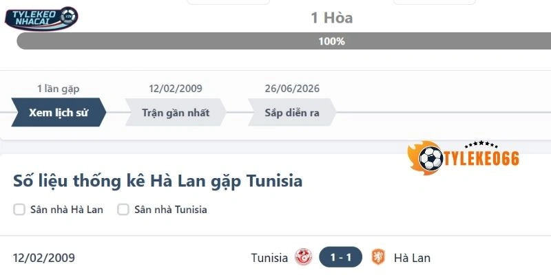 Tỷ Lệ Kèo Tunisia Vs Hà Lan - Bảng F World Cup 06h00 26/06/2026 4 Thống kê số lần gặp nhau của Tunisia vs Hà Lan