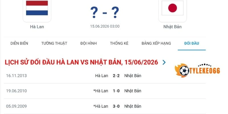 Tỷ Lệ Kèo Nhà Cái Hà Lan Vs Nhật Bản - Bảng F World Cup 03h00 15/06/2026 4 Thống kê số lần gặp nhau Hà Lan vs Nhật Bản
