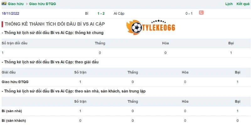 Tỷ Lệ Kèo Nhà Cái Bỉ Vs Ai Cập - Bảng G World Cup 02h00 16/06/2026 4 Thống kê gặp mặt gần nhất của Bỉ vs Ai Cập