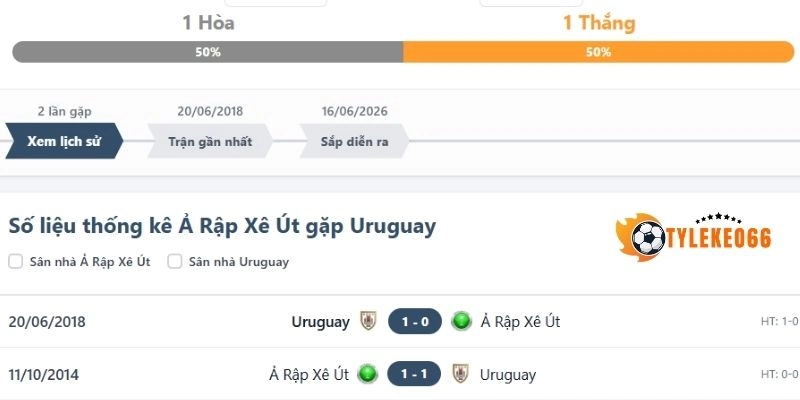 Tỷ Lệ Kèo Ả Rập Xê Út Vs Uruguay - Bảng H World Cup 05h00 16/06/2026 4 Thống kê số lần gặp nhau Uruguay vs Ả Rập Xê Út