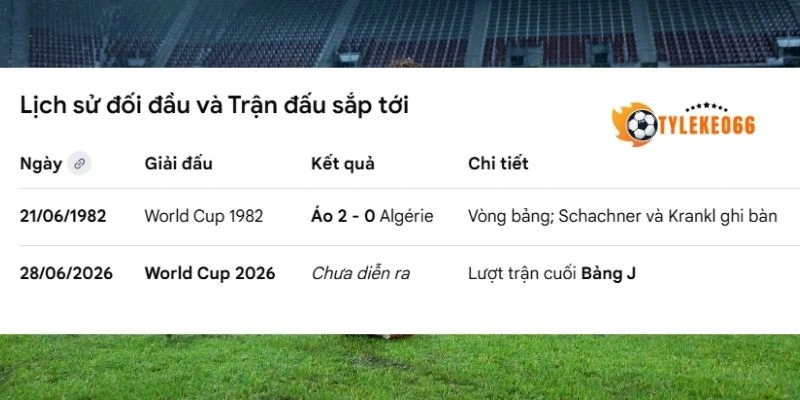 Tỷ Lệ Kèo Algérie Vs Áo - Bảng J World Cup 09h00 28/06/2026 3 Thống kê thành tích đối đầu gần đây giữa Algérie vs Áo