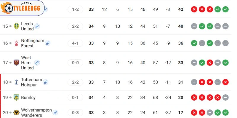 Soi Kèo Nhà Cái Wolves Vs Tottenham Hôm Nay Ngày 25/04/2026 - NHA 6 Thứ hạng mới nhất