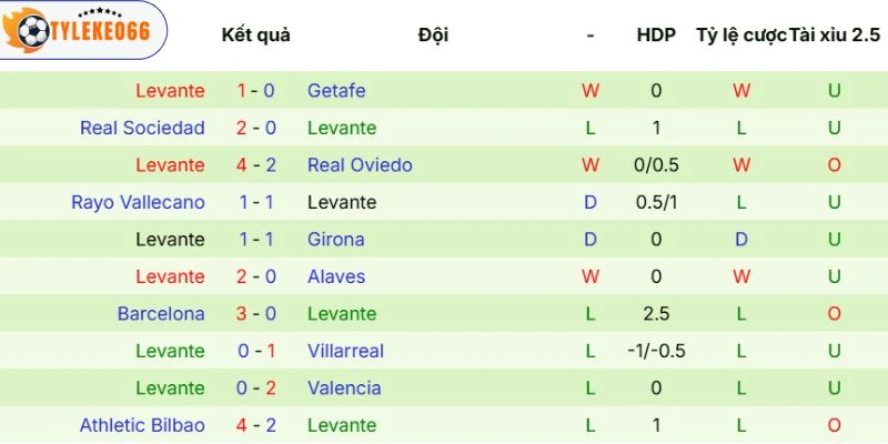 Kèo Nhà Cái Espanyol Vs Levante Hôm Nay Ngày 28/04/2026 - La Liga 4 Thực lực của Levante