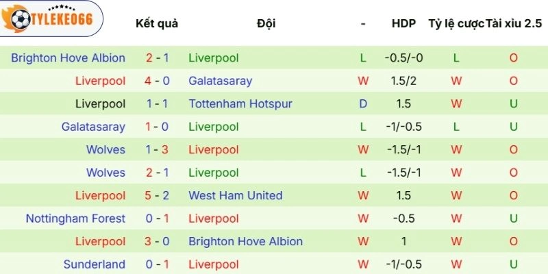 Kèo Nhà Cái Paris Saint-Germain Vs Liverpool Hôm Nay Ngày 09/04/2026 - C1 4 Thực lực thi đấu gần đây của Liverpool