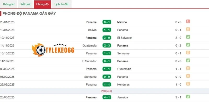 Tỷ Lệ Kèo Panama Vs Croatia - Bảng L World Cup 06h00 24/06/2026 1 Thực lực trước giờ lăn bóng của Panama