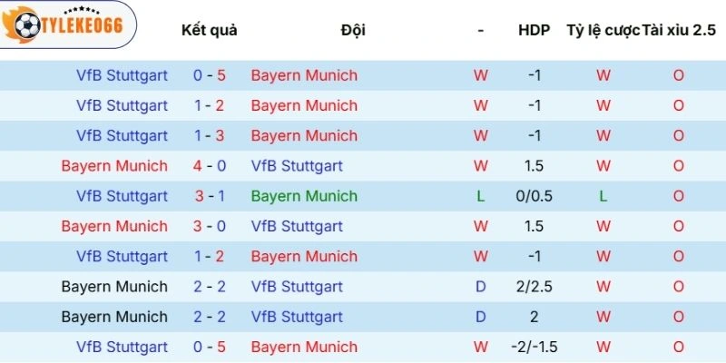 Soi Kèo Nhà Cái Bayern Munich vs Stuttgart Hôm Nay Ngày 19/04/2024 - Bundesliga 3 Tình hình mới nhất của chủ nhà