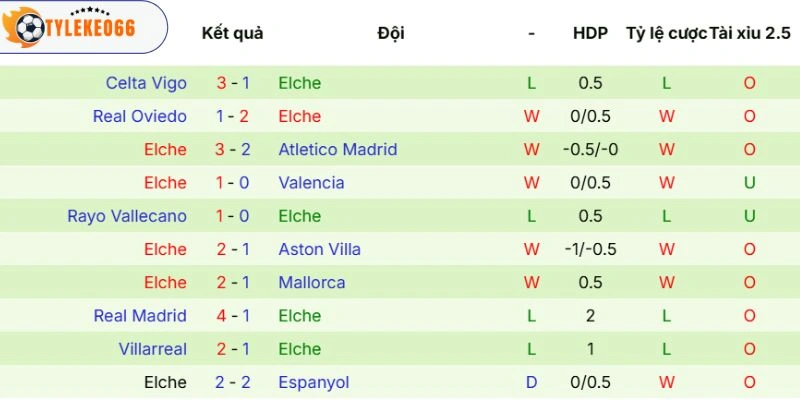 Soi Kèo Nhà Cái Real Betis vs Elche Hôm Nay Ngày 13/05/2026, La Liga 4 Chuỗi thể hiện của Elche