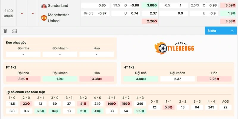 Soi Kèo Sunderland vs Manchester United Hôm Nay Ngày 09/05/2026, NHA 2 Đánh giá tỷ lệ kèo trận đấu