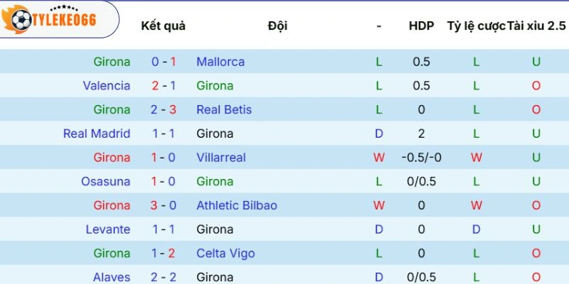 Soi Kèo Nhà Cái Girona Vs Real Sociedad hôm nay ngày 15/05/2026, La Liga 3 Phong độ gần nhất của CLB Girona