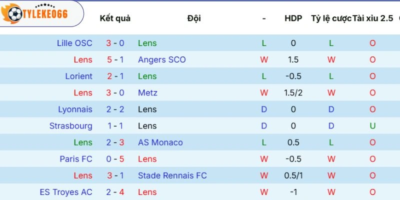 Soi Kèo Lens Vs Paris Saint-Germain Hôm Nay Ngày 14/05/2026, Ligue 1 3 Tình hình gần nhất của Lens