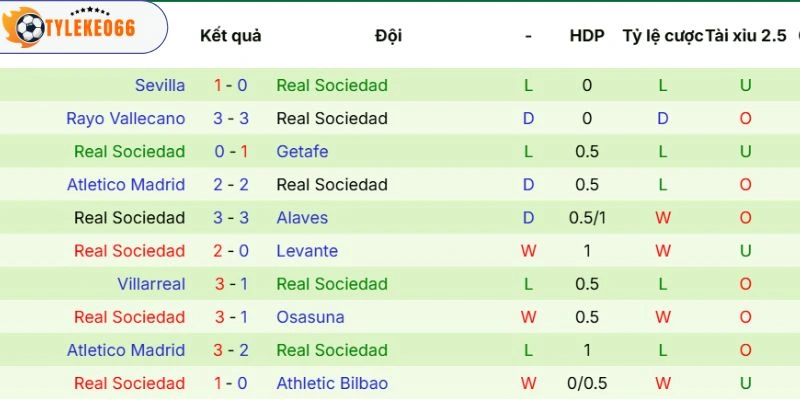 Soi Kèo Nhà Cái Girona Vs Real Sociedad hôm nay ngày 15/05/2026, La Liga 4 Phong độ mới nhất từ Real Sociedad