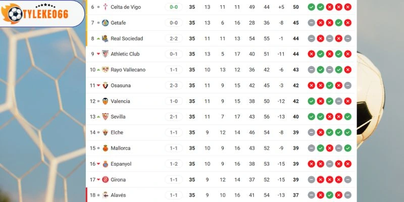 Soi Kèo Nhà Cái Girona Vs Real Sociedad hôm nay ngày 15/05/2026, La Liga 6 Xếp hạng 2 đội tại La Liga